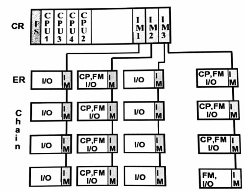 معرفی قابلیت Multicomputing در S7-400 زیمنس1